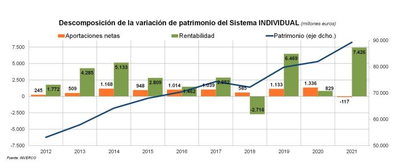 planes pensiones individuales