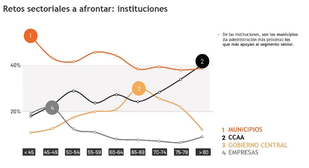 instituciones