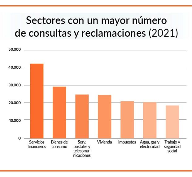 Reclamaciones OCU