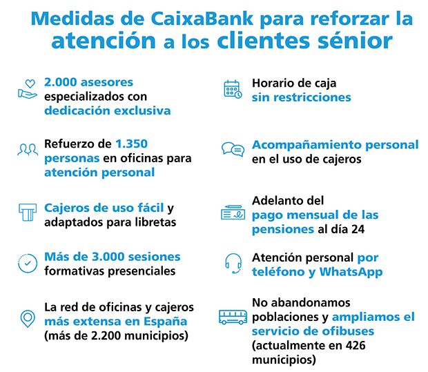 medidas caixabank