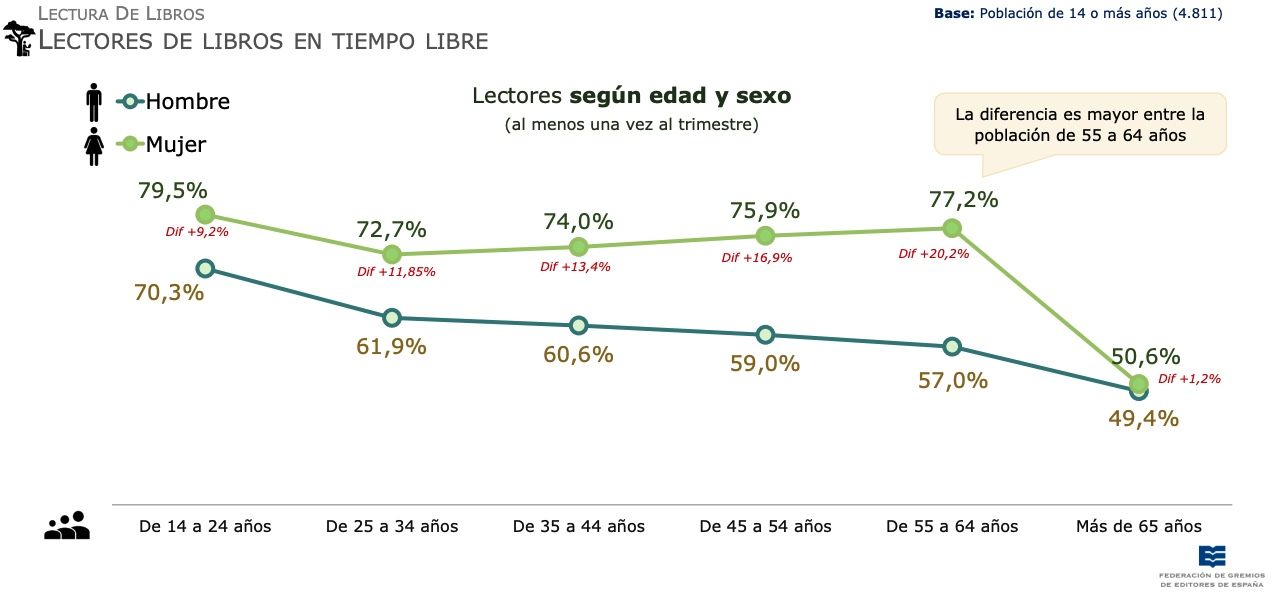 Lectura de libros Lectura de libros