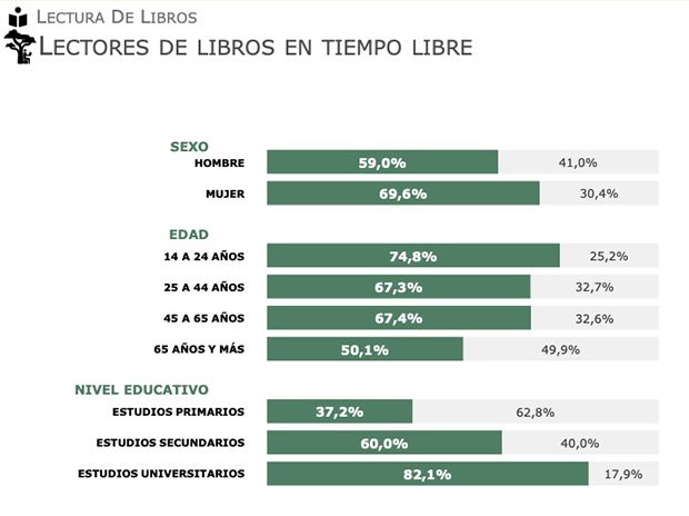 Hábitos de lectura