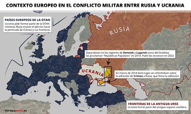 Conflicto entre Rusia y Ucrania