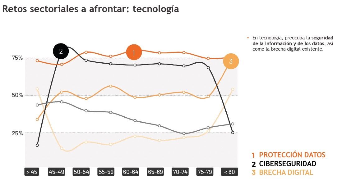 tecnología