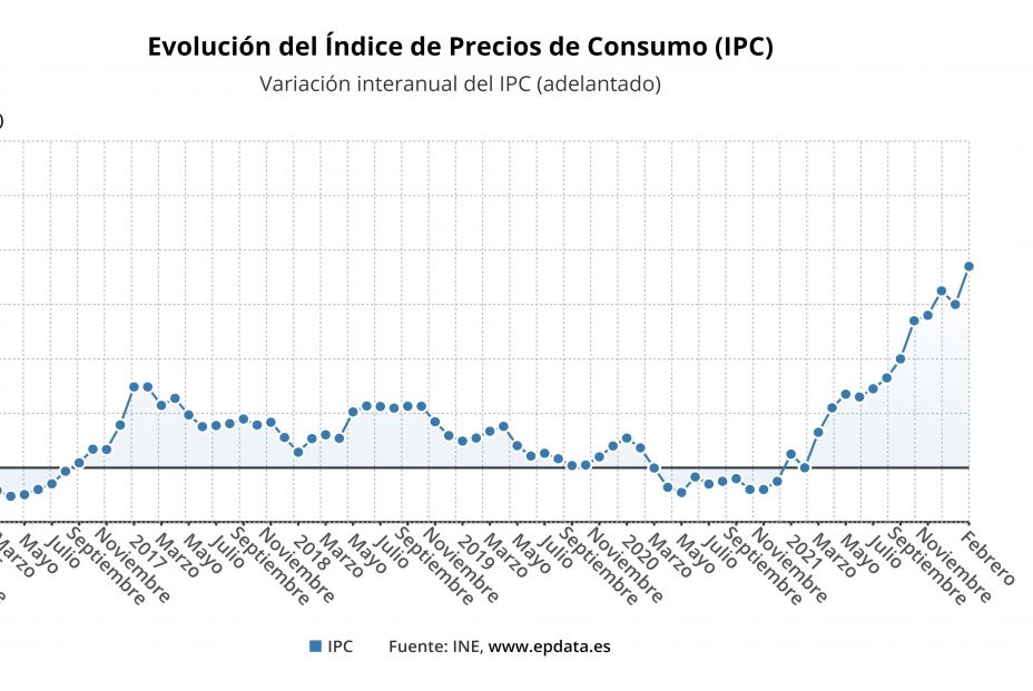 Consecuencias del conflicto de Ucrania en las pensiones: los precios agujerean aún más su bolsillo. Foto: Europa Press