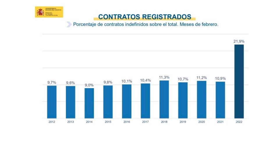 contratos registrados