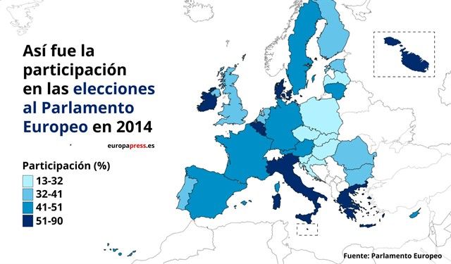 Participación por países