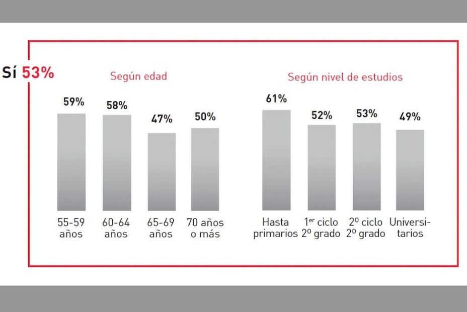 problemas emocionales séniors