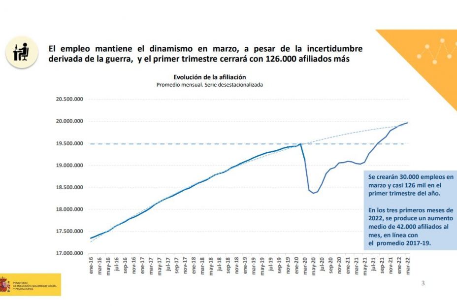 30.000 empleos nuevos marzo