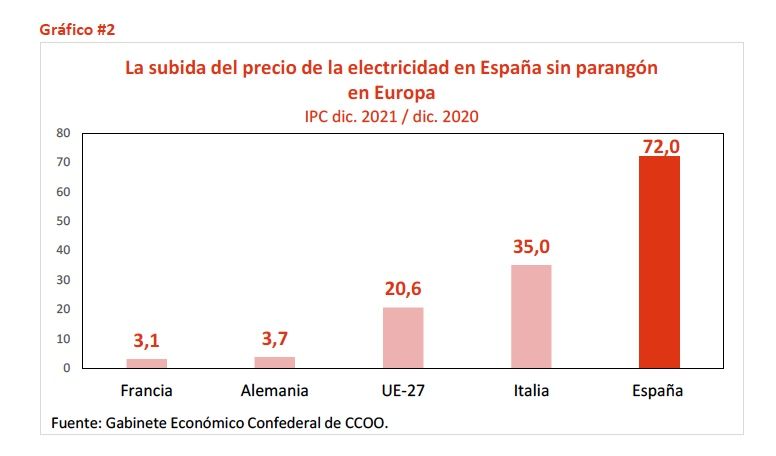 subida de la luz sin parangon ccoo