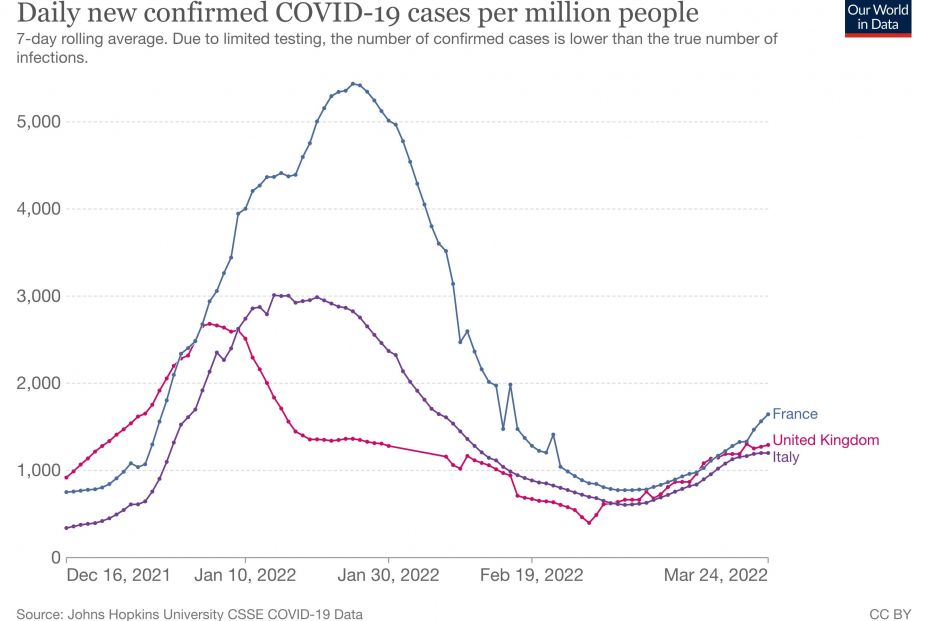 coronavirus data explorer