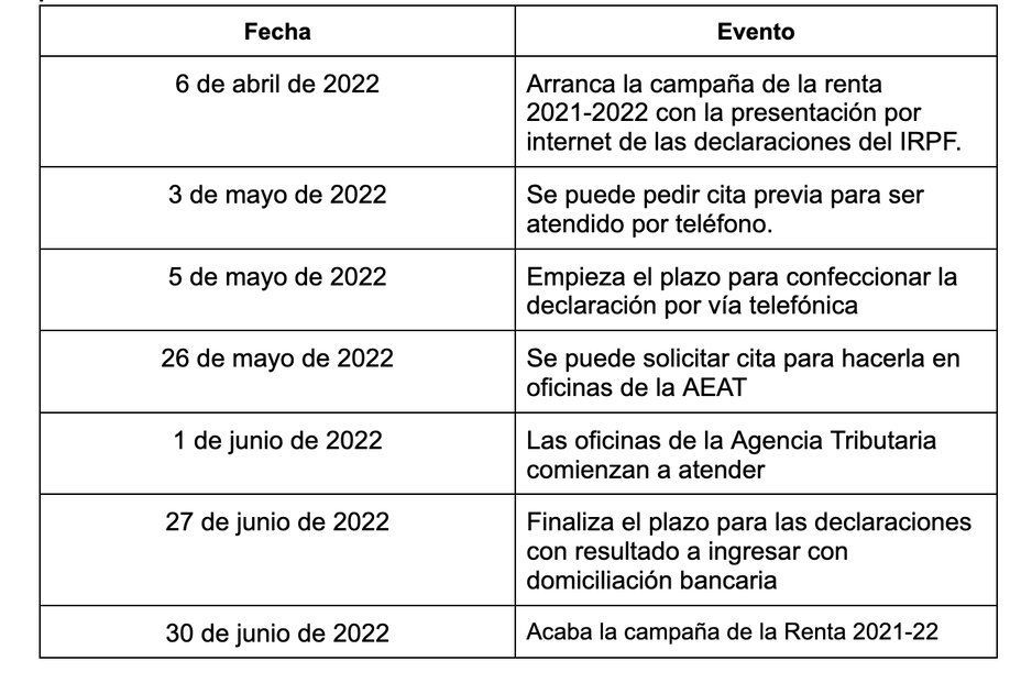 calendario renta 2021 2022