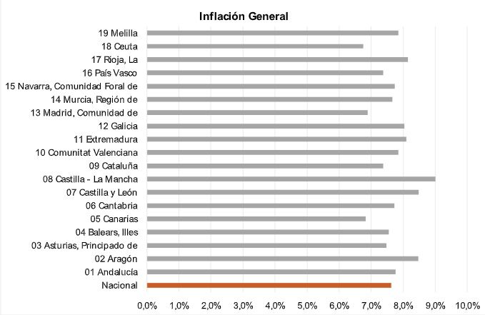 inflacion general INE