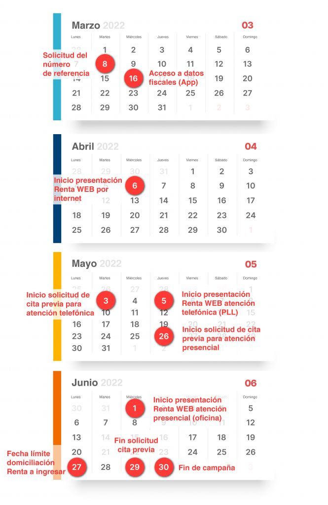 Declaración de la Renta 2021-2022 Declaración de la Renta 2021-2022
