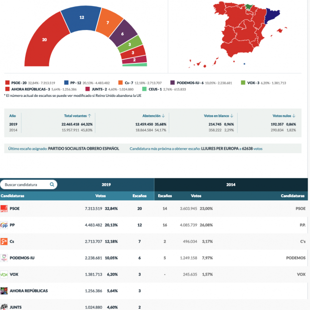 Europeas España 26M