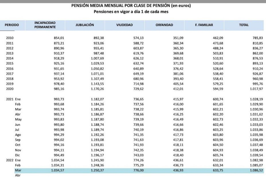 pension marzo importe