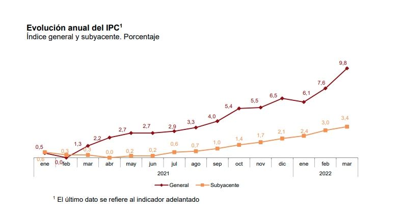 inflacion subyacente marzo