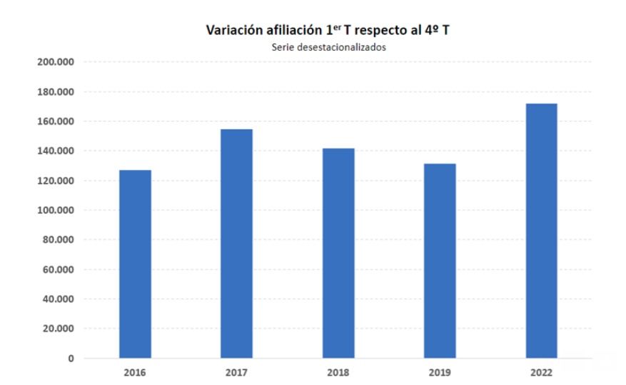 afiliacion marzo 2022