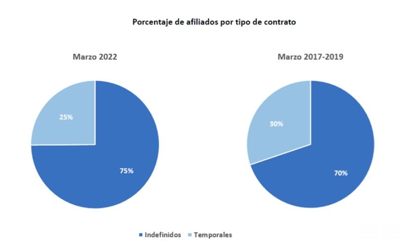 afiliados por tipo de contrato