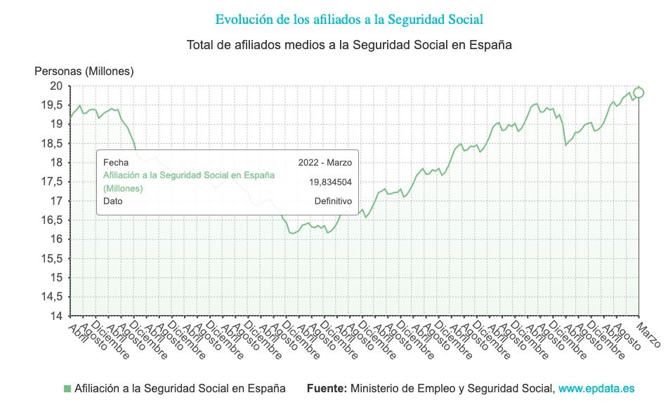 afiliados seguridad social marzo