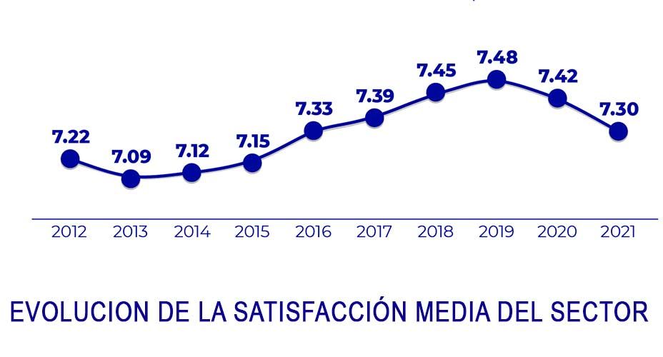 Banco Mediolanum es la entidad con los clientes más satisfechos de la banca española. Fuente: Stiga