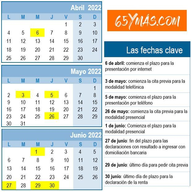 Cómo pedir cita para presentar la declaración de la Renta 2021-2022 y en qué casos es necesaria