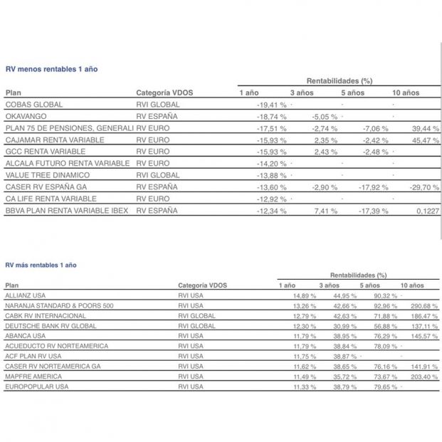 planes más y menos rentables