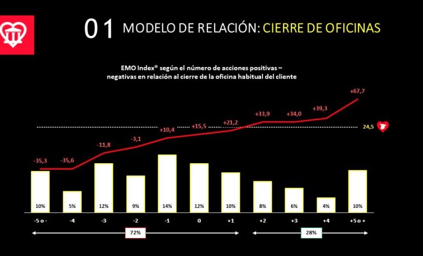 cierre oficinas EMO Insights